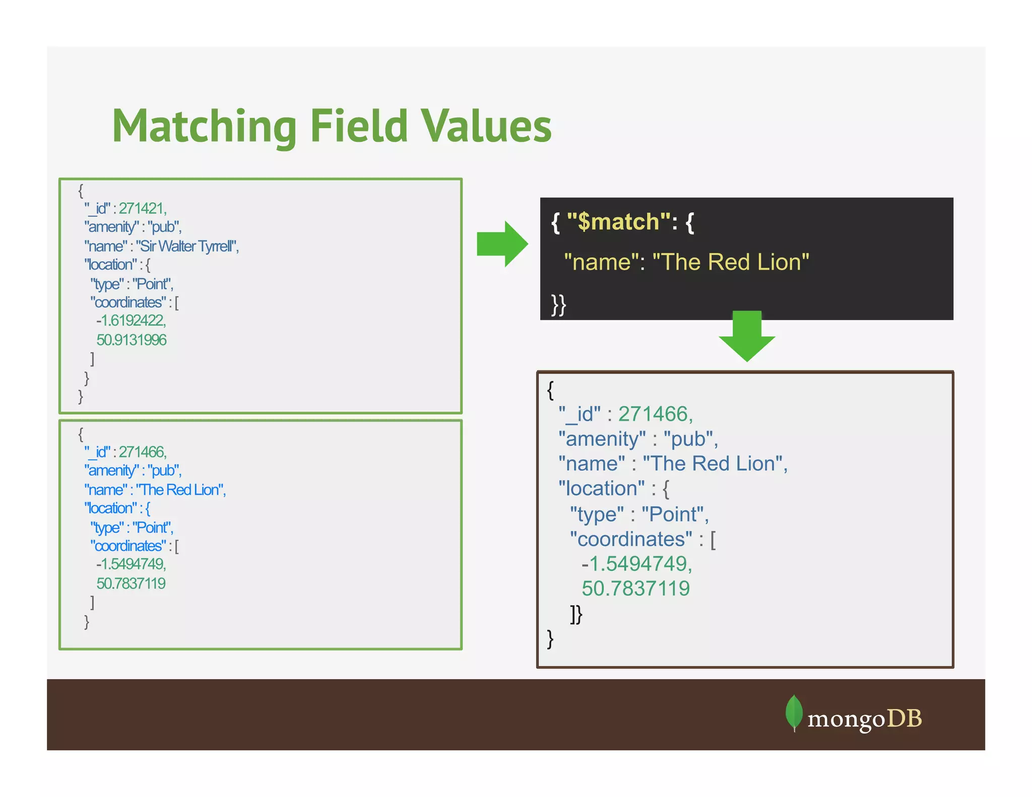 Matching Field Values
{
"_id" : 271421,
"amenity" : "pub",
"name" : "Sir Walter Tyrrell",
"location" : {
"type" : "Point",
"coordinates" : [
-1.6192422,
50.9131996
]
}
}

{ "$match": {
"name": "The Red Lion"
}}

{
"_id" : 271466,
"amenity" : "pub",
"name" : "The Red Lion",
"location" : {
"type" : "Point",
"coordinates" : [
-1.5494749,
50.7837119
]}

{
"_id" : 271466,
"amenity" : "pub",
"name" : "The Red Lion",
"location" : {
"type" : "Point",
"coordinates" : [
-1.5494749,
50.7837119
]
}

}

 
