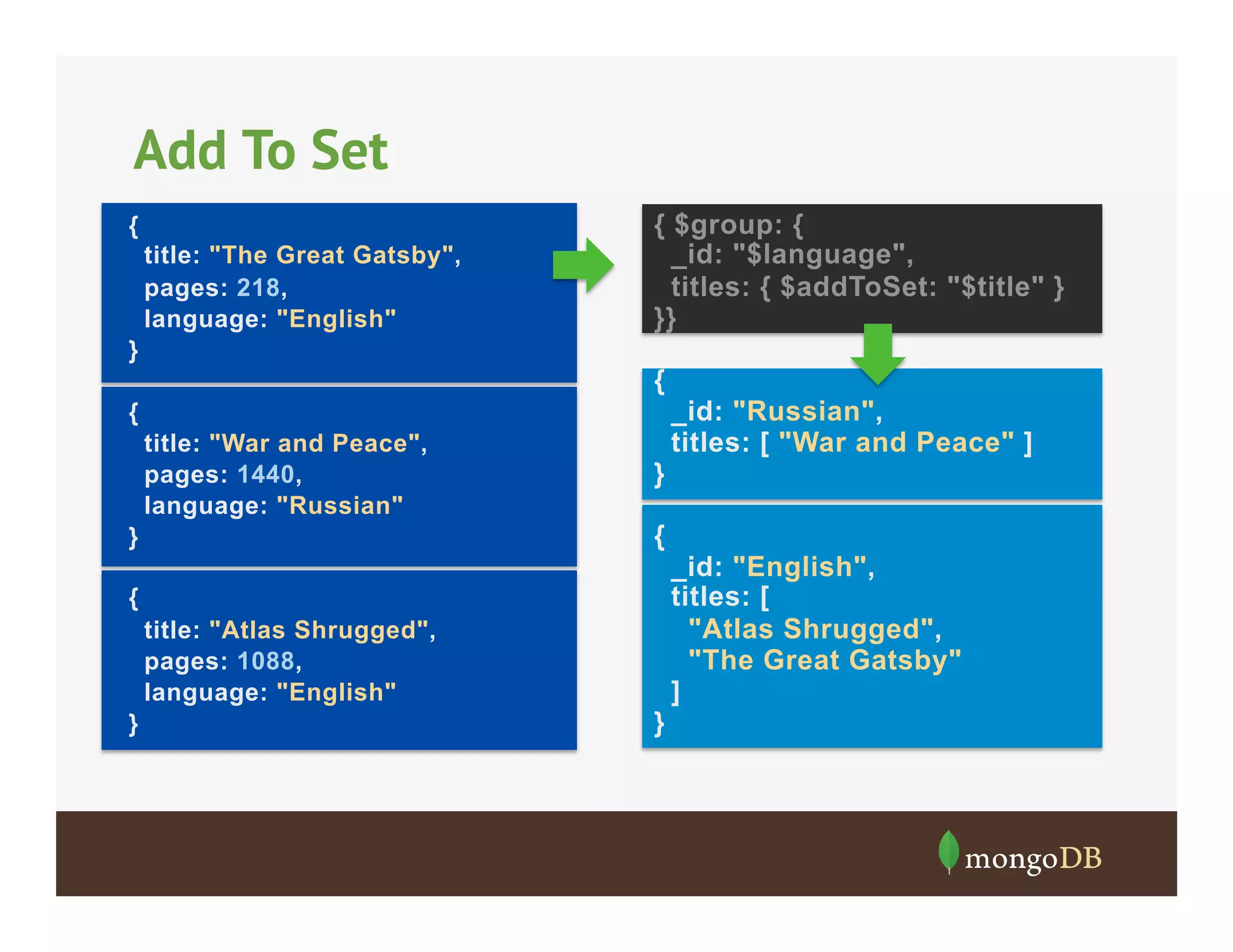 Add To Set
{
title: "The Great Gatsby",
pages: 218,
language: "English"

{ $group: {
_id: "$language",
titles: { $addToSet: "$title" }
}}

}

{
{
title: "War and Peace",
pages: 1440,
language: "Russian"

}
{

}
{
title: "Atlas Shrugged",
pages: 1088,
language: "English"
}

}

_id: "Russian",
titles: [ "War and Peace" ]

_id: "English",
titles: [
"Atlas Shrugged",
"The Great Gatsby"
]

 