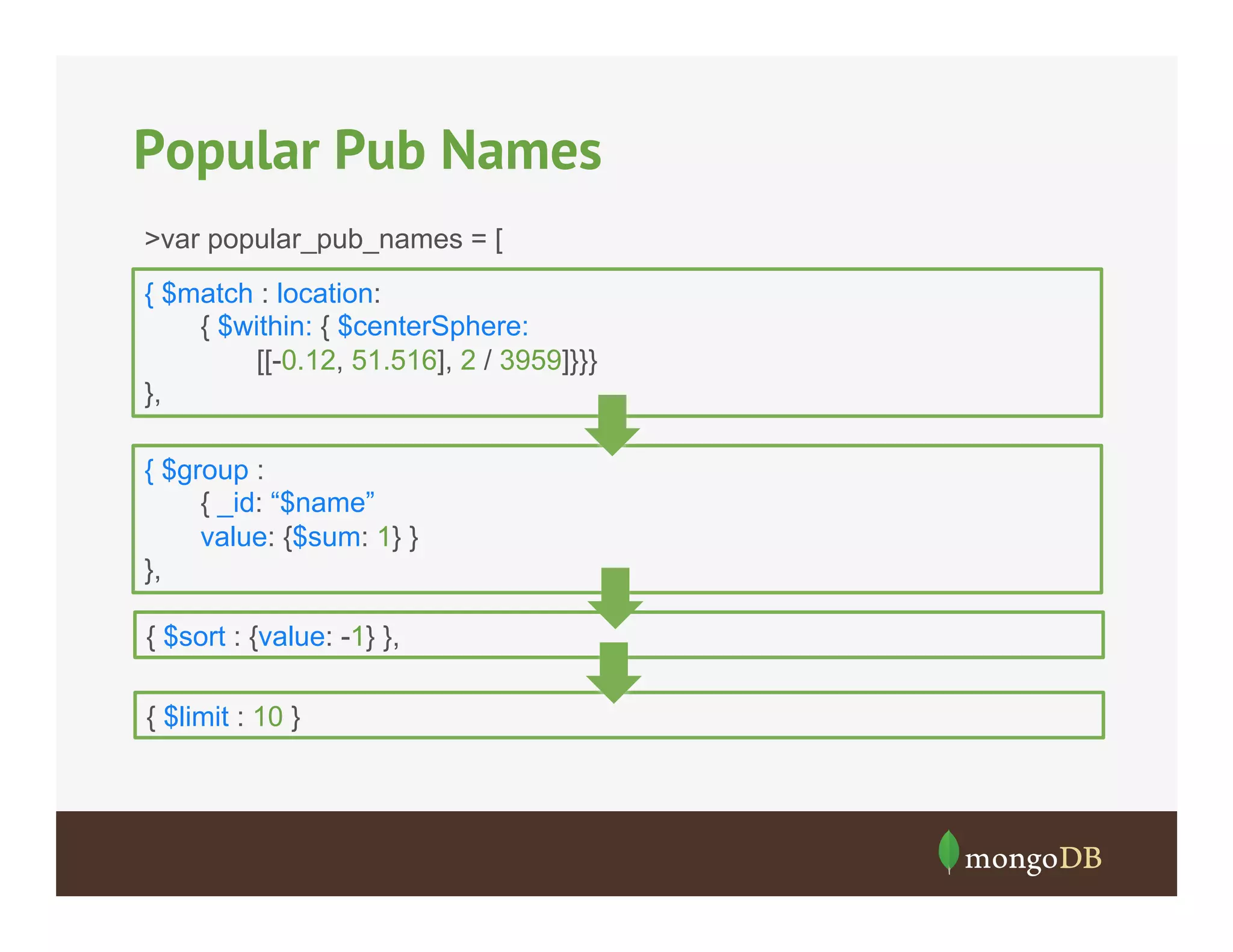 Popular Pub Names
>var popular_pub_names = [
{ $match : location:
{ $within: { $centerSphere:
[[-0.12, 51.516], 2 / 3959]}}}
},
{ $group :
{ _id: “$name”
value: {$sum: 1} }
},
{ $sort : {value: -1} },
{ $limit : 10 }

 