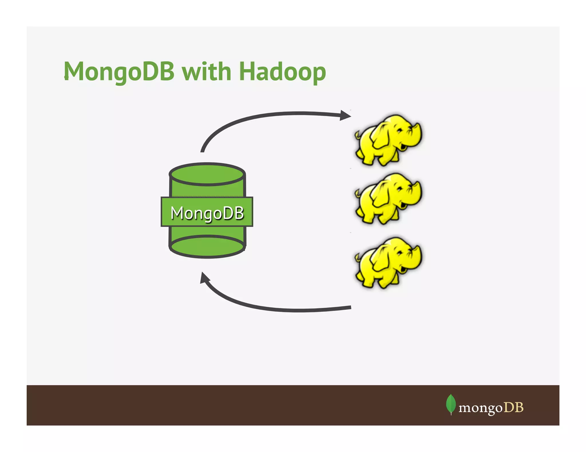 MongoDB with Hadoop
• 

MongoDB

 