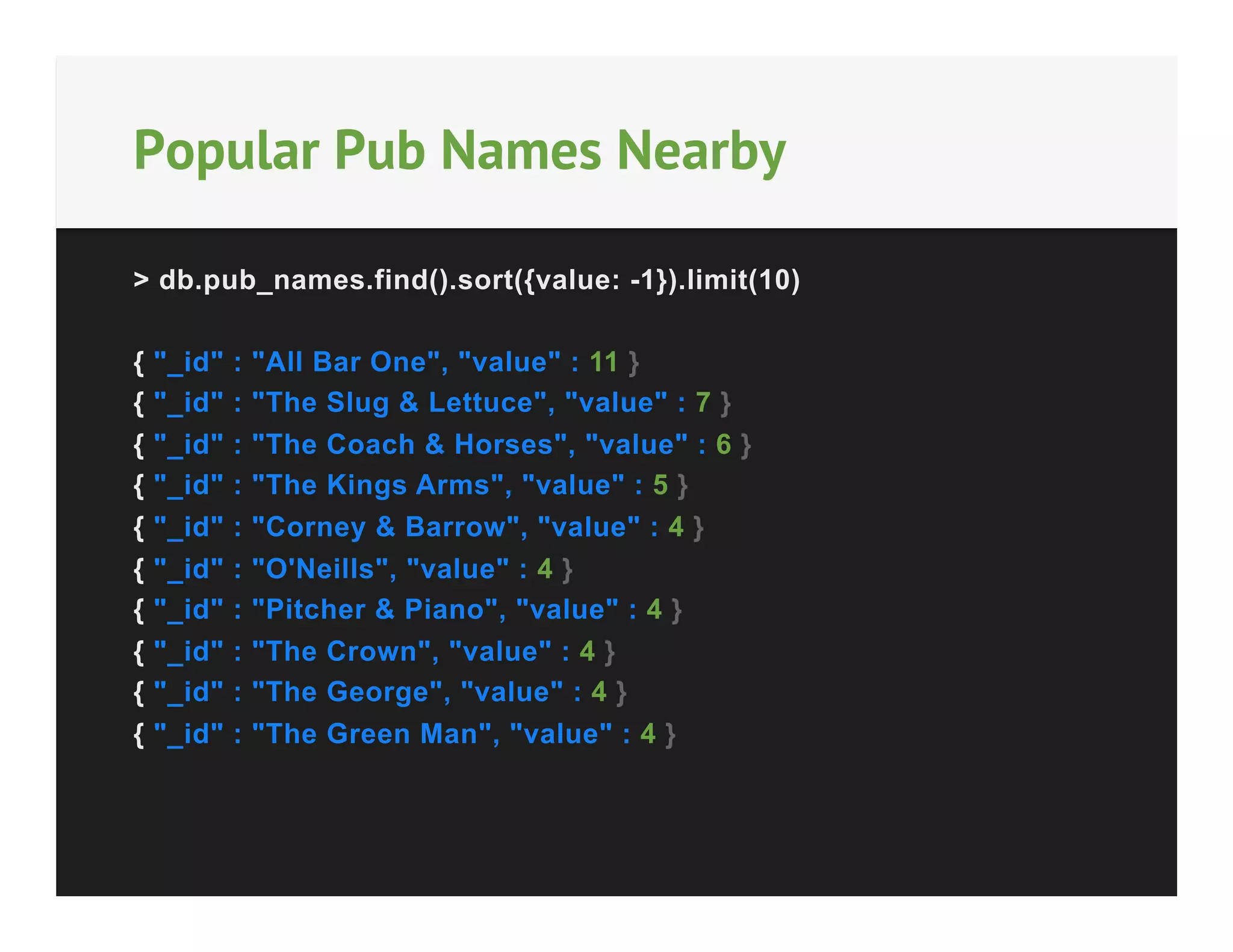 Popular Pub Names Nearby
> db.pub_names.find().sort({value: -1}).limit(10)
{
{
{
{
{
{
{
{
{
{

"_id"
"_id"
"_id"
"_id"
"_id"
"_id"
"_id"
"_id"
"_id"
"_id"

:
:
:
:
:
:
:
:
:
:

"All Bar One", "value" : 11 }
"The Slug & Lettuce", "value" : 7 }
"The Coach & Horses", "value" : 6 }
"The Kings Arms", "value" : 5 }
"Corney & Barrow", "value" : 4 }
"O'Neills", "value" : 4 }
"Pitcher & Piano", "value" : 4 }
"The Crown", "value" : 4 }
"The George", "value" : 4 }
"The Green Man", "value" : 4 }

 