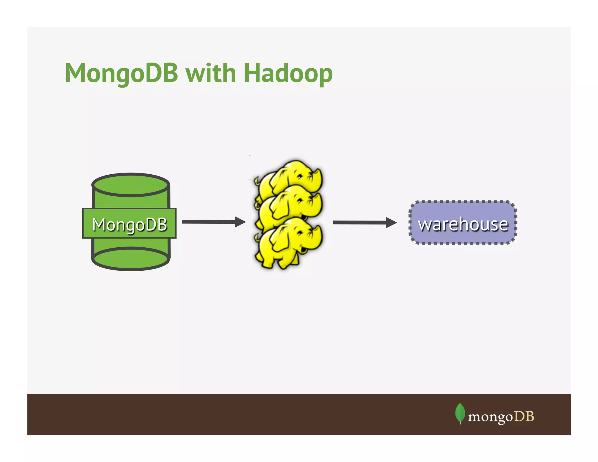 MongoDB with Hadoop
• 

MongoDB

warehouse

 