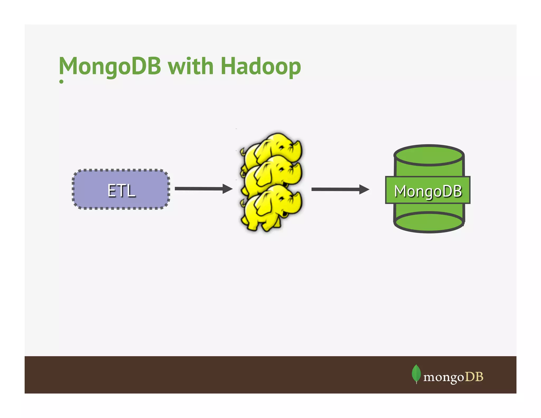MongoDB with Hadoop
• 

ETL

MongoDB

 