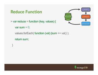 map

Reduce Function
MongoDB

> var reduce = function (key, values) {
var sum = 0;
values.forEach( function (val) {sum += val;} );
return sum;
}

reduce

ﬁnalize

 