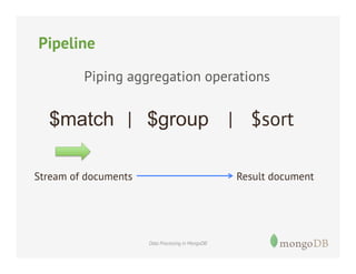 Pipeline
Piping aggregation operations

$match | $group | $sort
Stream of documents

Result document

Data Processing in MongoDB

 