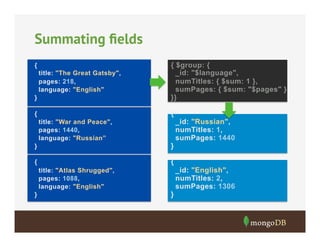 Summating ﬁelds

}

{ $group: {
_id: "$language",
numTitles: { $sum: 1 },
sumPages: { $sum: "$pages" }
}}

{

{

{
title: "The Great Gatsby",
pages: 218,
language: "English"

title: "War and Peace",
pages: 1440,
language: "Russian”
}

}

{

_id: "Russian",
numTitles: 1,
sumPages: 1440

{
title: "Atlas Shrugged",
pages: 1088,
language: "English"

}

}

_id: "English",
numTitles: 2,
sumPages: 1306

 