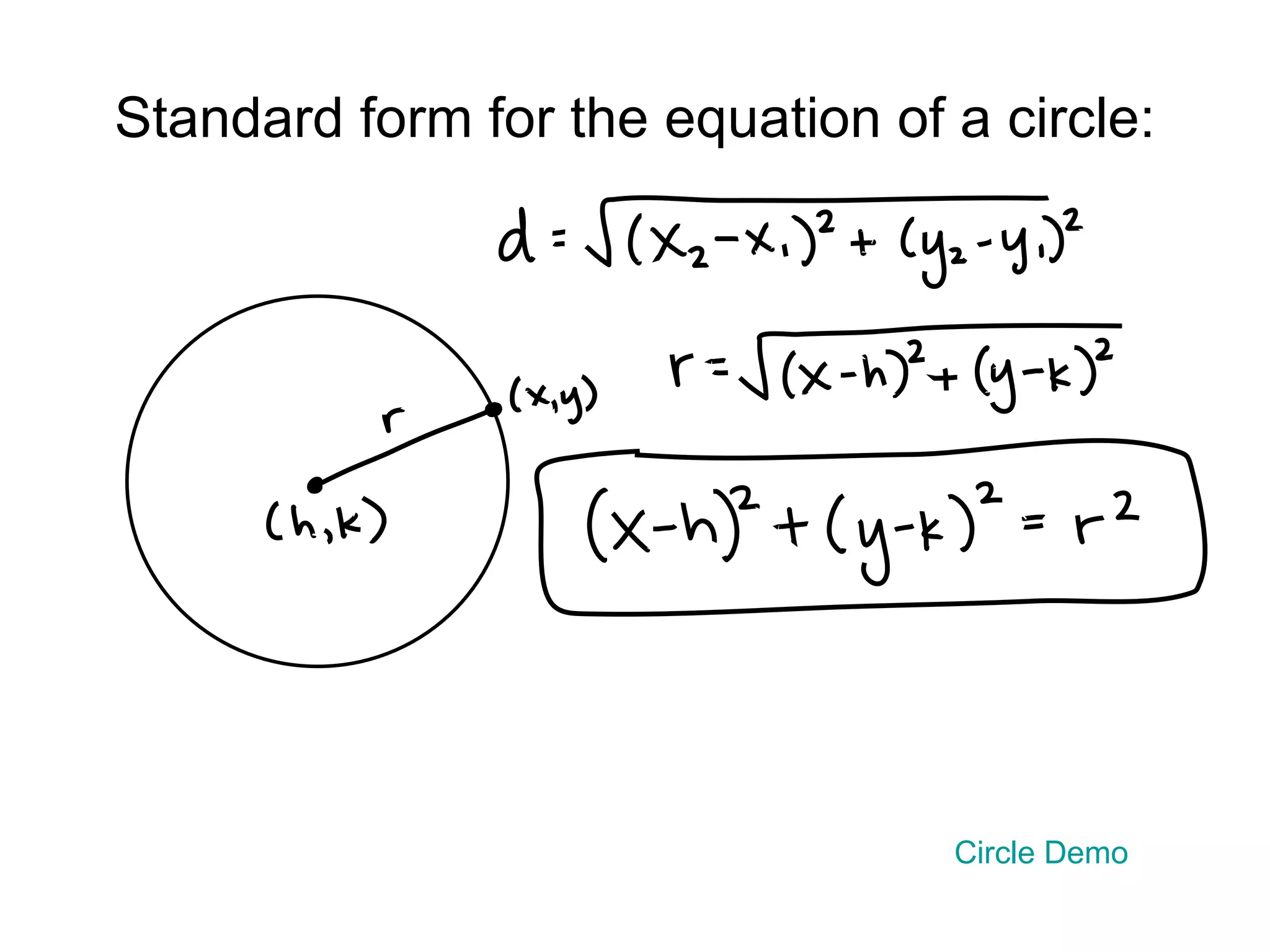 Standard form for the equation of a circle: Circle Demo