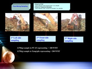 10-3 Grade Control Activity Pomalaa Selective Mining_Alamsyah.ppt