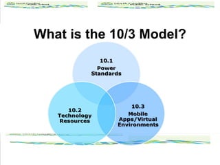 10 3 Instructional Model | PPT