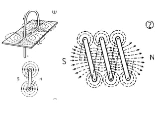 10.4.1 Terminal Voltage