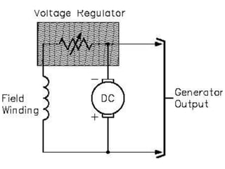 10.4.1 Terminal Voltage