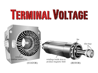 Terminal Voltage
 