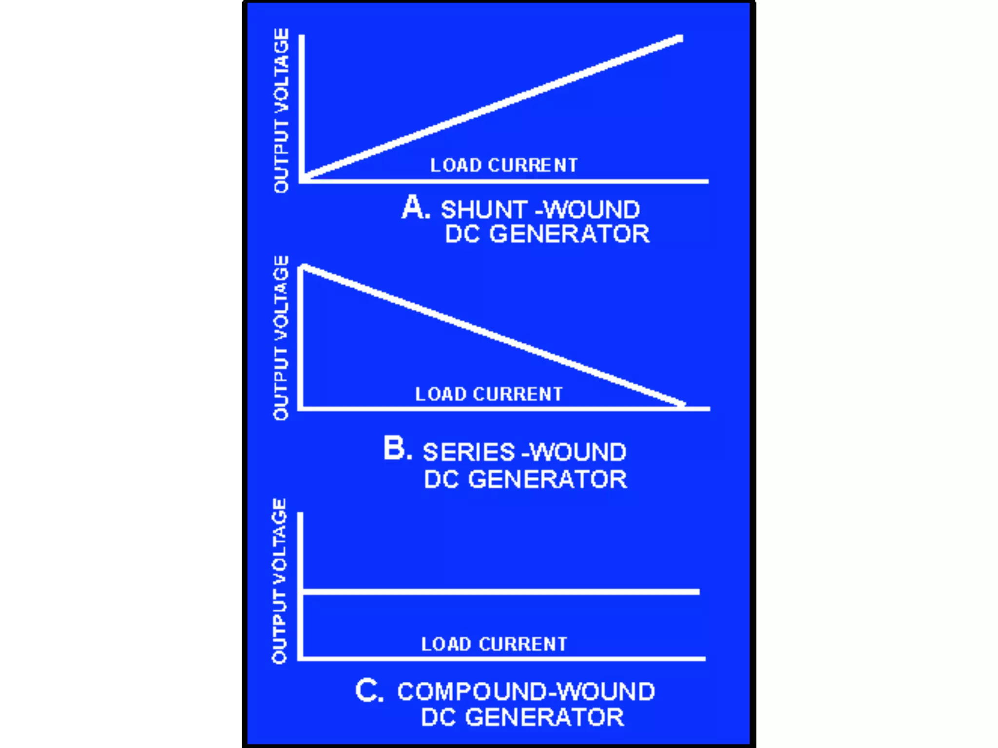 10.4.2 Effects Load Generator