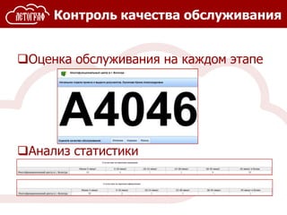Контроль качества обслуживания
Оценка обслуживания на каждом этапе
Анализ статистики
 