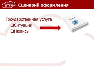 Сценарий оформления
Государственная услуга
Ситуации
Нюансы
 