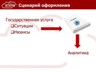 Сценарий оформления
Государственная услуга
Ситуации
Нюансы
Аналитика
 