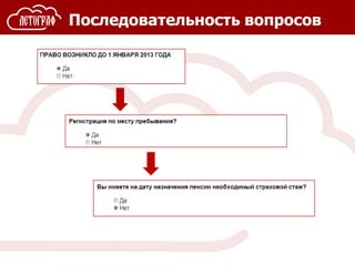 Последовательность вопросов
 
