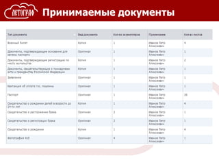 Принимаемые документы
 