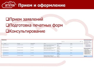 Прием и оформление
Прием заявлений
Подготовка печатных форм
Консультирование
 