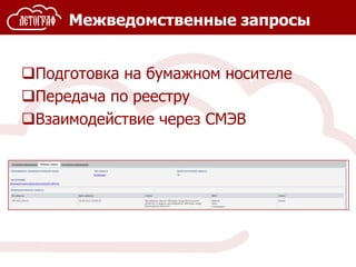 Межведомственные запросы
Подготовка на бумажном носителе
Передача по реестру
Взаимодействие через СМЭВ
 