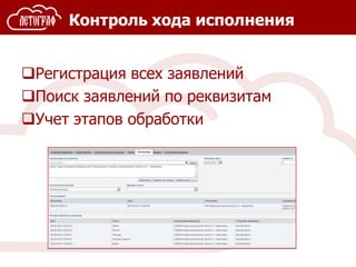 Контроль хода исполнения
Регистрация всех заявлений
Поиск заявлений по реквизитам
Учет этапов обработки
 