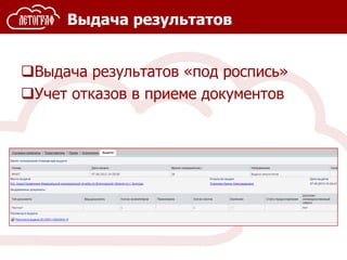Выдача результатов
Выдача результатов «под роспись»
Учет отказов в приеме документов
 