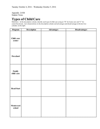 Tuesday October 4, 2016 – Wednesday October 5, 2016
Appendix 2.01B
Student Notes
Types of ChildCare
Directions: In the description column, identify each type of child care using an “H” for home care and “C” for
center-based care. List characteristics in the description column and advantages and disadvantages in the last two
columns on the right.
Program Description Advantages Disadvantages
Child care
center
Preschool
Family
child care
Head Start
Montessori
school
 