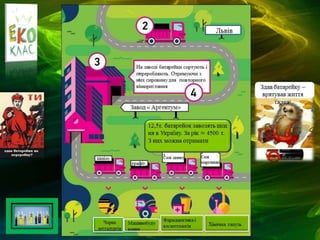 Преображенська ЗОШ Токмаківської районної ради, Дніпропетровська обл.