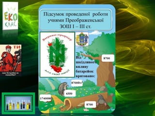 Преображенська ЗОШ Токмаківської районної ради, Дніпропетровська обл.