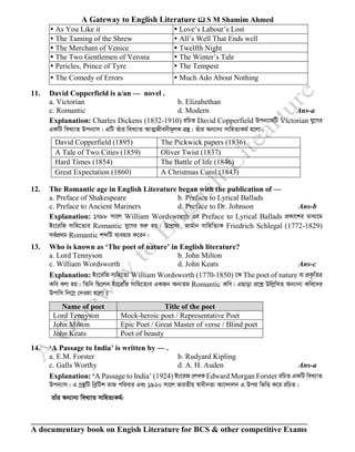 A Gateway to English Literature  S M Shamim Ahmed
A documentary book on Engish Literature for BCS & other competitive Exams
 As You Like it  Love’s Labour’s Lost
 The Taming of the Shrew  All’s Well That Ends well
 The Merchant of Venice  Twelfth Night
 The Two Gentlemen of Verona  The Winter’s Tale
 Pericles, Prince of Tyre  The Tempest
 The Comedy of Errors  Much Ado About Nothing
11. David Copperfield is a/an — novel .
a. Victorian b. Elizabethan
c. Romantic d. Modern Ans-a
Explanation: Charles Dickens (1832-1910) iwPZ David Copperfield Dcb¨vmwU Victorian hy‡Mi
GKwU weL¨vZ Dcb¨vm| GwU Zuvi weL¨vZ AvZ¥Rxebxg~jK MÖš’| Zuvi Ab¨vb¨ mvwnZ¨Kg© n‡jv-
David Copperfield (1895) The Pickwick papers (1836)
A Tale of Two Cities (1859) Oliver Twist (1837)
Hard Times (1854) The Battle of life (1846)
Great Expectation (1860) A Christmas Carol (1843)
12. The Romantic age in English Literature began with the publication of —
a. Preface of Shakespeare b. Preface to Lyrical Ballads
c. Preface to Ancient Mariners d. Preface to Dr. Johnson Ans-b
Explanation: 1798 mv‡j William Wordsworth Gi Preface to Lyrical Ballads cÖKv‡ki gva¨‡g
Bs‡iwR mvwn‡Z¨i Romantic hy‡Mi ïiæ nq| D‡jøL¨, Rvg©vb mvwnwZ¨K Friedrich Schlegal (1772-1829)
me©cÖ_g Romantic kãwU e¨envi K‡ib|
13. Who is known as ‘The poet of nature’ in English literature?
a. Lord Tennyson b. John Milton
c. William Wordsworth d. John Keats Ans-c
Explanation: Bs‡iwR mvwn‡Z¨ William Wordsworth (1770-1850) ‡K The poet of nature ev cÖK…wZi
Kwe ejv nq| wZwb wQ‡jb Bs‡iwR mvwn‡Z¨i GKRb Ab¨Zg Romantic Kwe| GQvov cÖ‡kœ DwjøwLZ Ab¨vb¨ Kwe‡`i
Dcvwa wb‡¤œ †`Iqv n‡jv t
Name of poet Title of the poet
Lord Tennyson Mock-heroic poet / Representative Poet
John Milton Epic Poet / Great Master of verse / Blind poet
John Keats Poet of beauty
14. ‘A Passage to India’ is written by — .
a. E.M. Forster b. Rudyard Kipling
c. Galls Worthy d. A. H. Auden Ans-a
Explanation: ‘A Passage to India’ (1924) Bs‡iR †jLK Edward Morgan Forster iwPZ GKwU weL¨vZ
Dcb¨vm| G Mªš’wU weªwUk ivR cwievi Ges 1920 mv‡j fviZxq ¯^vaxbZv Av‡›`vjb G Dci wfwË K‡i iwPZ|
Zvui Ab¨vb¨ weL¨vZ mvwnZ¨Kg©:
 