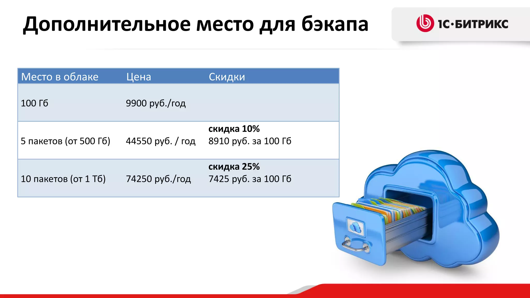Дополнительное место для бэкапа
Место в облаке

Цена

100 Гб

9900 руб./год

5 пакетов (от 500 Гб)

10 пакетов (от 1 Тб)

Скидки

44550 руб. / год

скидка 10%
8910 руб. за 100 Гб

74250 руб./год

скидка 25%
7425 руб. за 100 Гб

 
