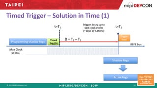 © 2019 MIPI Alliance, Inc. 10
Timed Trigger – Solution in Time (1)
Trigger
fired
Programming shadow Regs
Timed
Trig (D)
t=...
