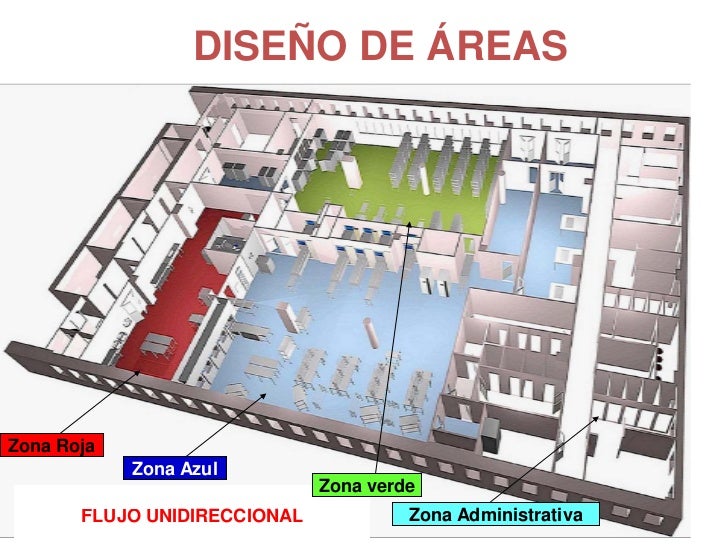AREAS DE CEYE enfermeriarojas15