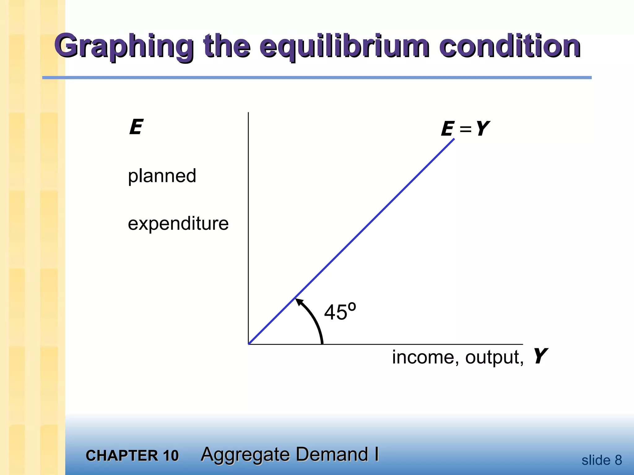 MACROECONOMICS-CH10 | PPT