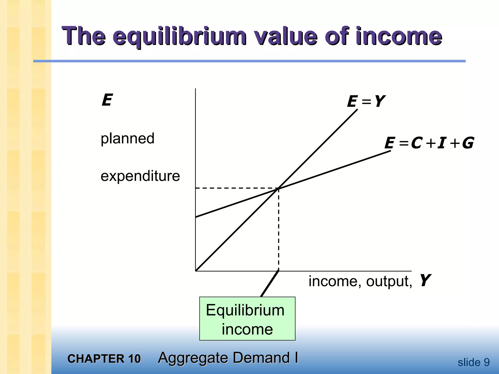 MACROECONOMICS-CH10 | PPT
