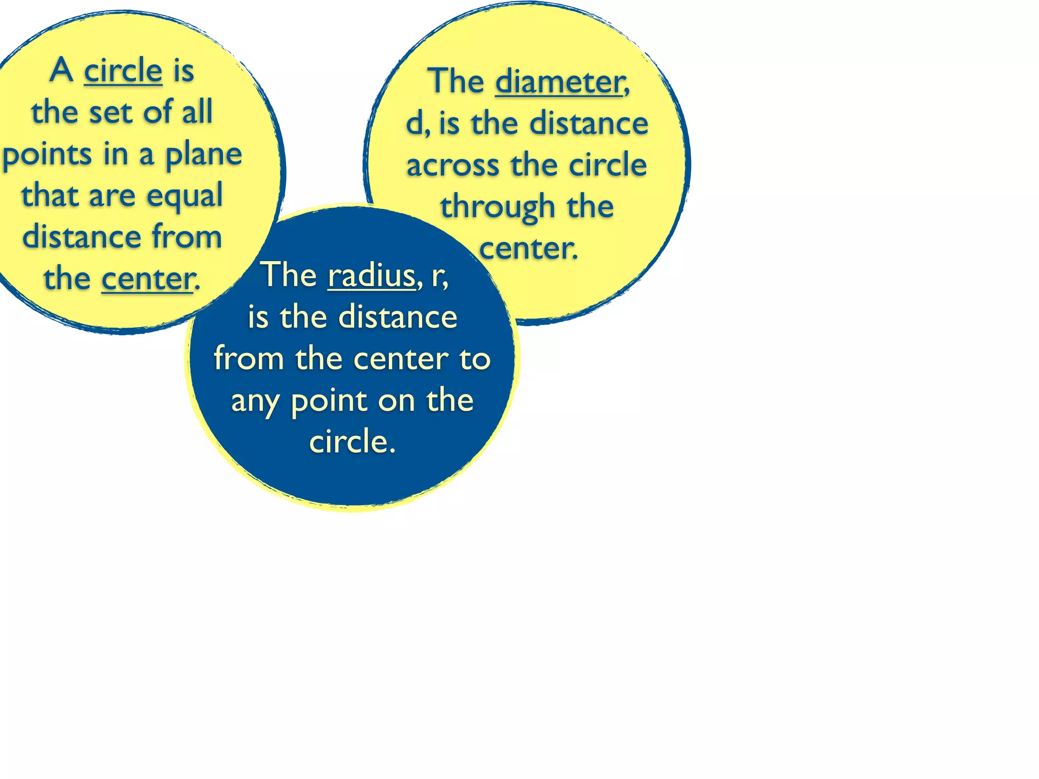 A circle is                   The diameter,
  the set of all                 d, is the distance
points in a plane                across the circle
 that are equal                     through the
 distance from                          center.
   the center.       The radius, r,
                    is the distance
                 from the center to
                   any point on the
                         circle.
 