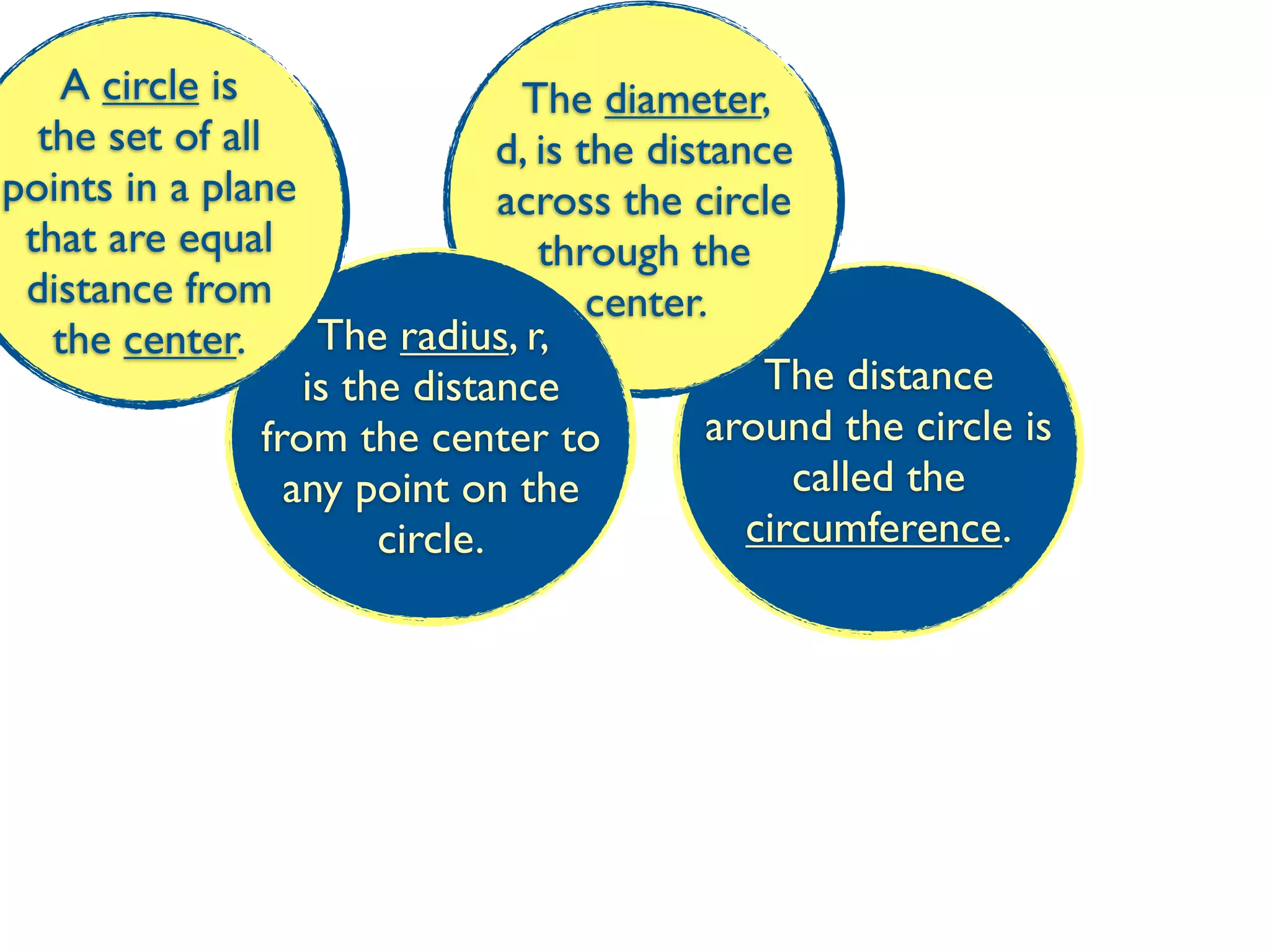 A circle is                   The diameter,
  the set of all                 d, is the distance
points in a plane                across the circle
 that are equal                     through the
 distance from                          center.
   the center.       The radius, r,
                    is the distance               The distance
                 from the center to            around the circle is
                   any point on the                 called the
                         circle.                 circumference.
 