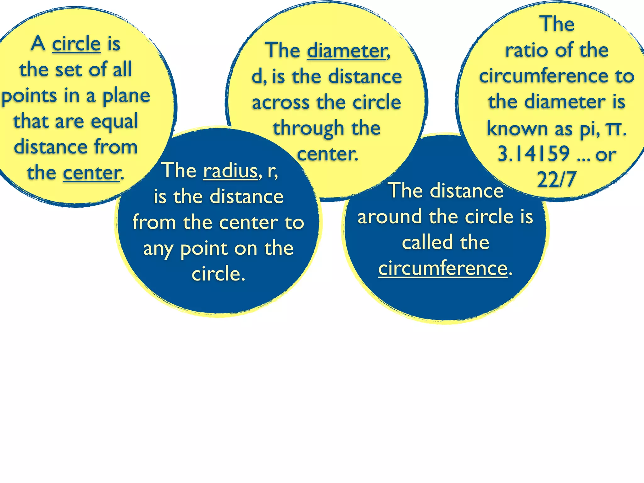 The
    A circle is                   The diameter,                 ratio of the
  the set of all                 d, is the distance          circumference to
points in a plane                across the circle            the diameter is
 that are equal                     through the               known as pi, π.
 distance from                          center.                3.14159 ... or
   the center.       The radius, r,                                 22/7
                    is the distance               The distance
                 from the center to            around the circle is
                   any point on the                 called the
                         circle.                 circumference.
 