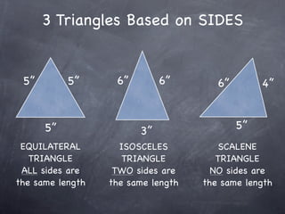 3 Triangles Based on SIDES


 5”        5”      6”        6”        6”        4”


      5”                3”                  5”
 EQUILATERAL        ISOSCELES           SCALENE
   TRIANGLE          TRIANGLE          TRIANGLE
 ALL sides are     TWO sides are      NO sides are
the same length   the same length   the same length
 