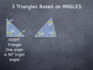 3 Triangles Based on ANGLES

   45˚
                       80˚

    90˚    45˚
                 40˚   60˚

    RIGHT
   Triangle
 One angle
is 90˚ (right
    angle)
 