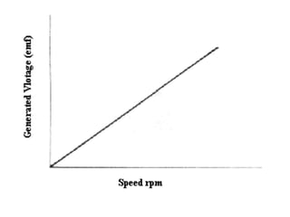 10.5.1 Charateristics Generators