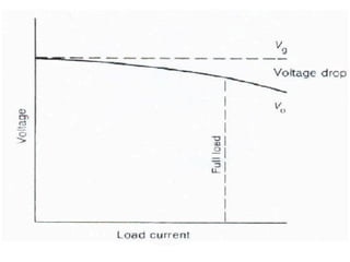 10.5.1 Charateristics Generators