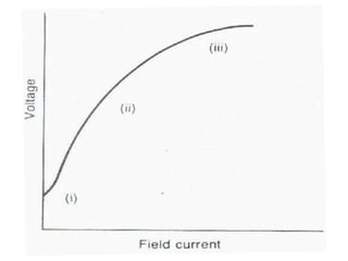 10.5.1 Charateristics Generators