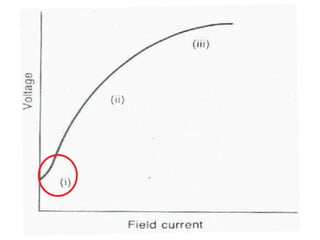 10.5.1 Charateristics Generators