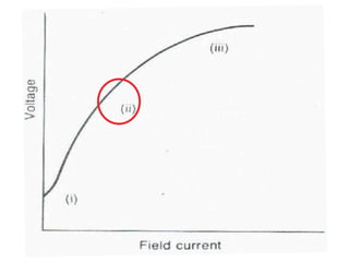 10.5.1 Charateristics Generators