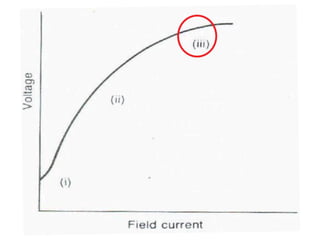 10.5.1 Charateristics Generators