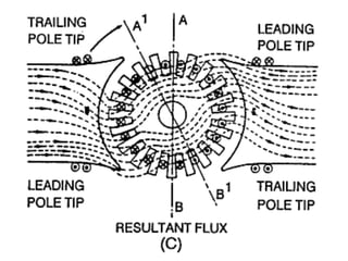 10.5.1 Charateristics Generators