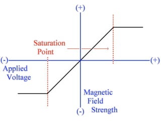 10.5.1 Charateristics Generators
