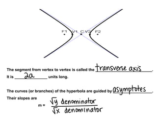 The segment from vertex to vertex is called the __________________________.  It is _______________ units long. The curves (or branches) of the hyperbola are guided by __________________. Their slopes are  m =  