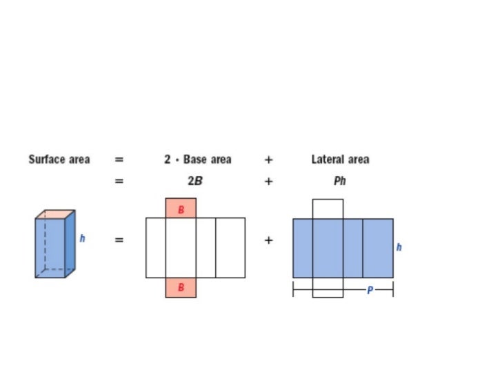 10.5 surface area of prism and cylinder